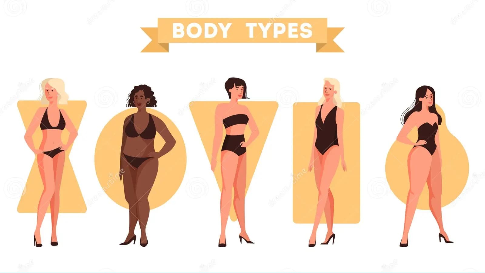 Body Type Calculator preview image